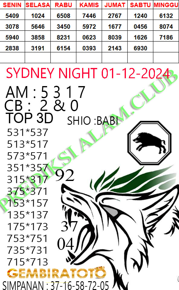 Syair SydneyNight Minggu 01 Desember 2024